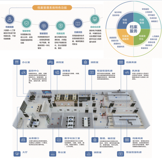 智慧档案综合管理